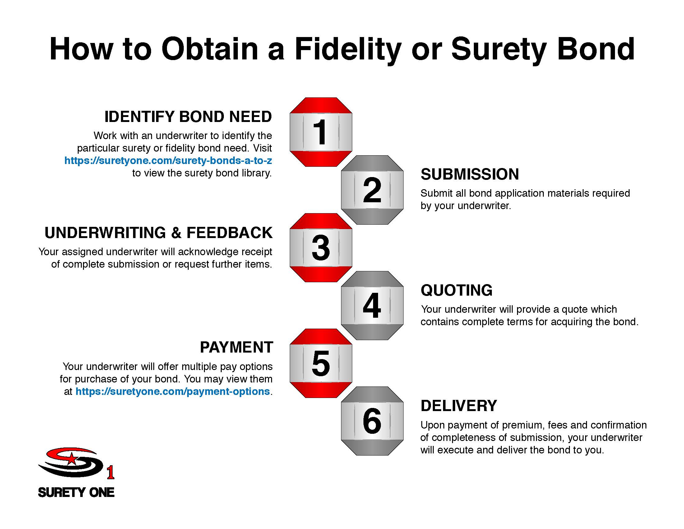 How to Obtain a Fidelity or Surety Bond